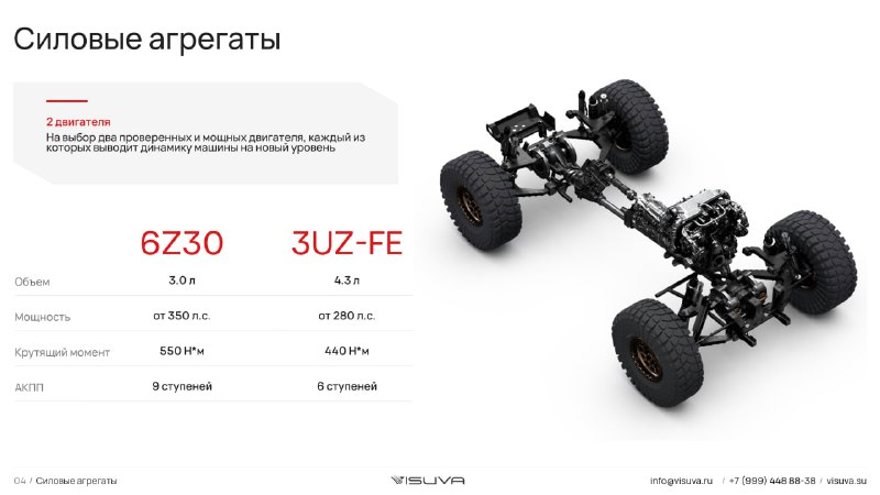 Новый вездеход Visuva S2: подробности и перспективы Новый вездеход Visuva S2: подробности и перспективы