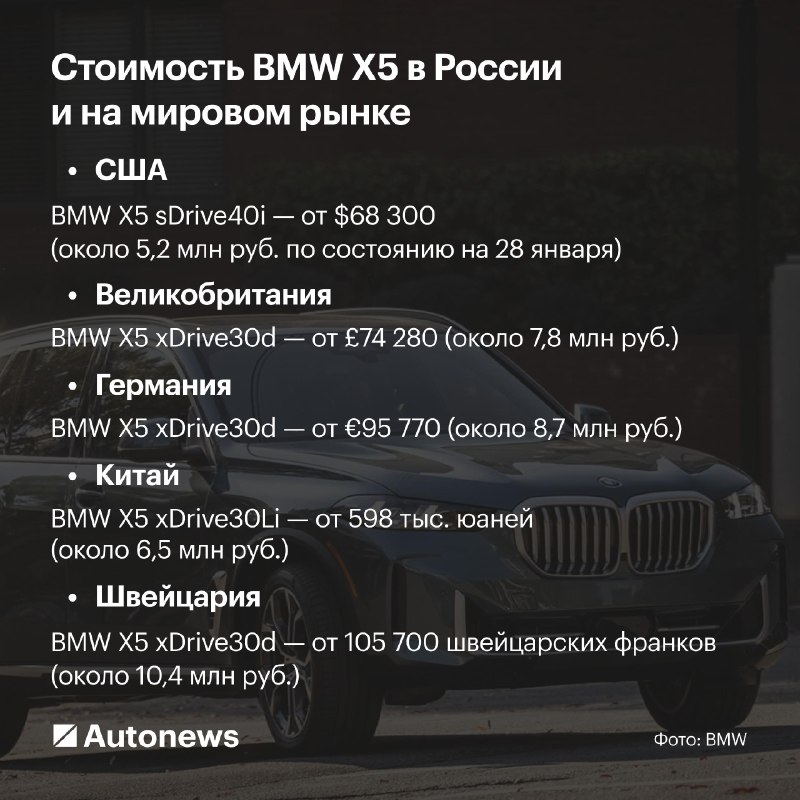 Возобновление сборки BMW X5 и X7 в России: цены и сравнение с зарубежными рынками Возобновление сборки BMW X5 и X7 в России: цены и сравнение с зарубежными рынками