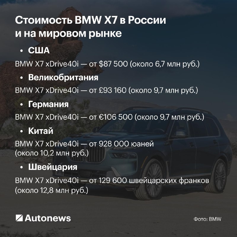 Возобновление сборки BMW X5 и X7 в России: цены и сравнение с зарубежными рынками Возобновление сборки BMW X5 и X7 в России: цены и сравнение с зарубежными рынками