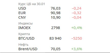 Обзор главных событий в экономике: снижение нефтяных доходов, сделки и автопродажи
