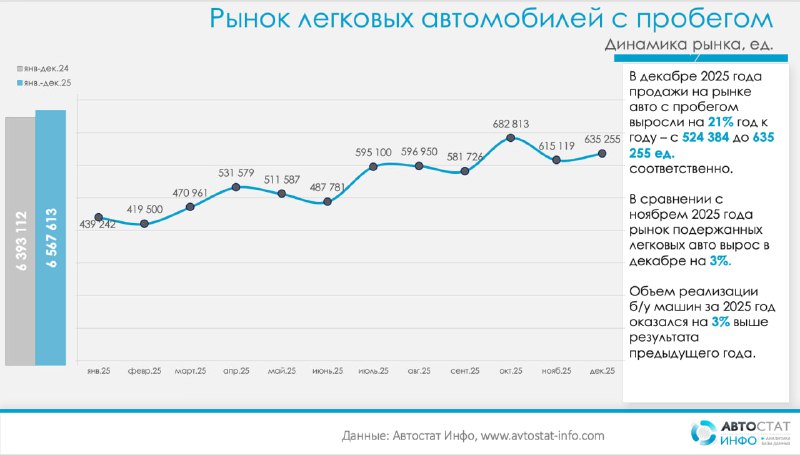 Анализ рынка подержанных автомобилей в России в 2025 году