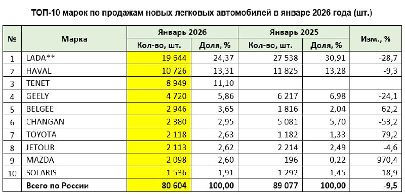 Тенденции продаж автомобилей из Китая в России: январь 2024 года