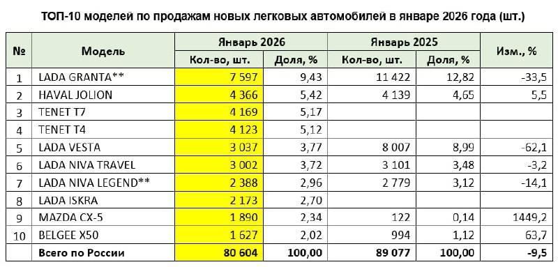 Тенденции продаж автомобилей из Китая в России: январь 2024 года
