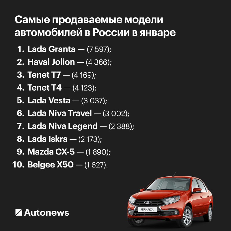 Тенденции российского авторынка: снижение продаж и возвращение Mazda Тенденции российского авторынка: снижение продаж и возвращение Mazda