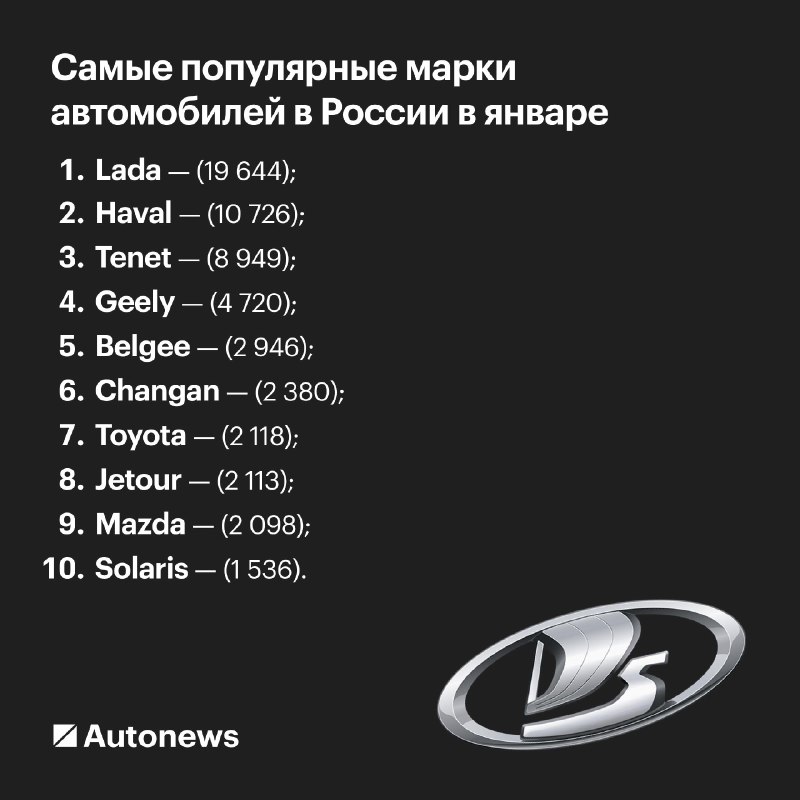 Тенденции российского авторынка: снижение продаж и возвращение Mazda Тенденции российского авторынка: снижение продаж и возвращение Mazda