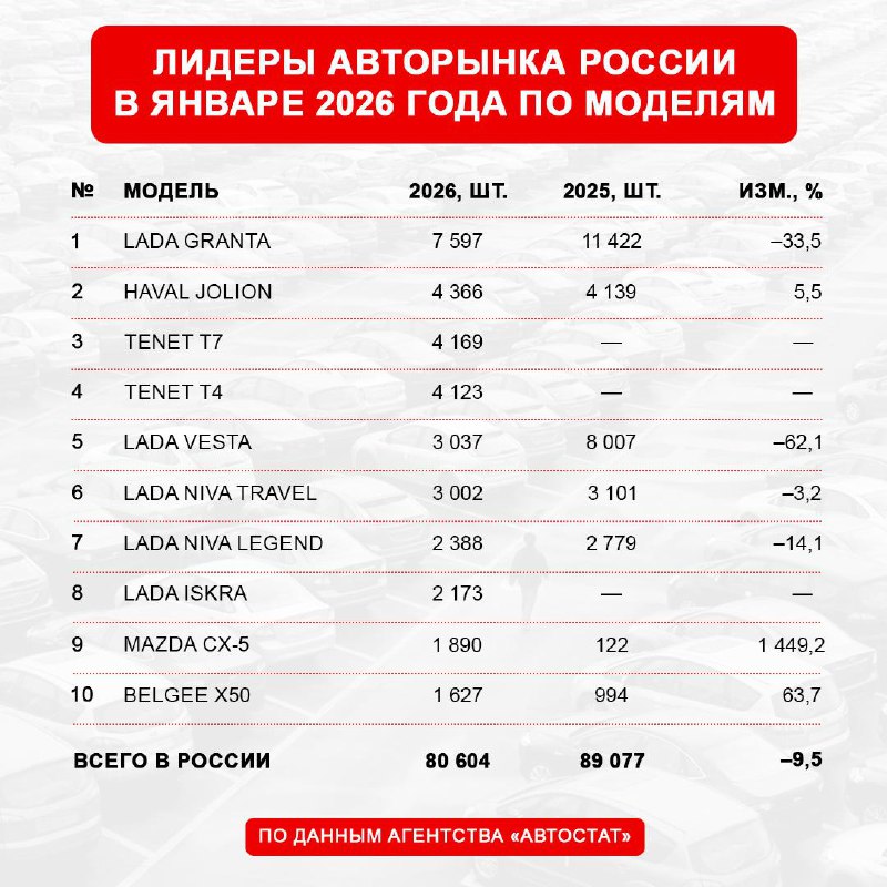 Рынок автомобилей в России: изменения в топе продаж и спад популярности моделей Рынок автомобилей в России: изменения в топе продаж и спад популярности моделей