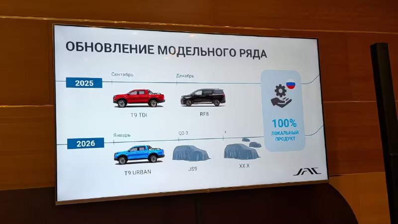 В России появится большой рамный внедорожник, построенный на базе популярного пикапа JAC T9: продажи JAC JS9 стартуют в 2026 годуТакже анонсирована некая совершенно новая модель для РоссииРоссийский офис китайской JAC раскрыл планы по развитию на российском рынке в 2026 году.