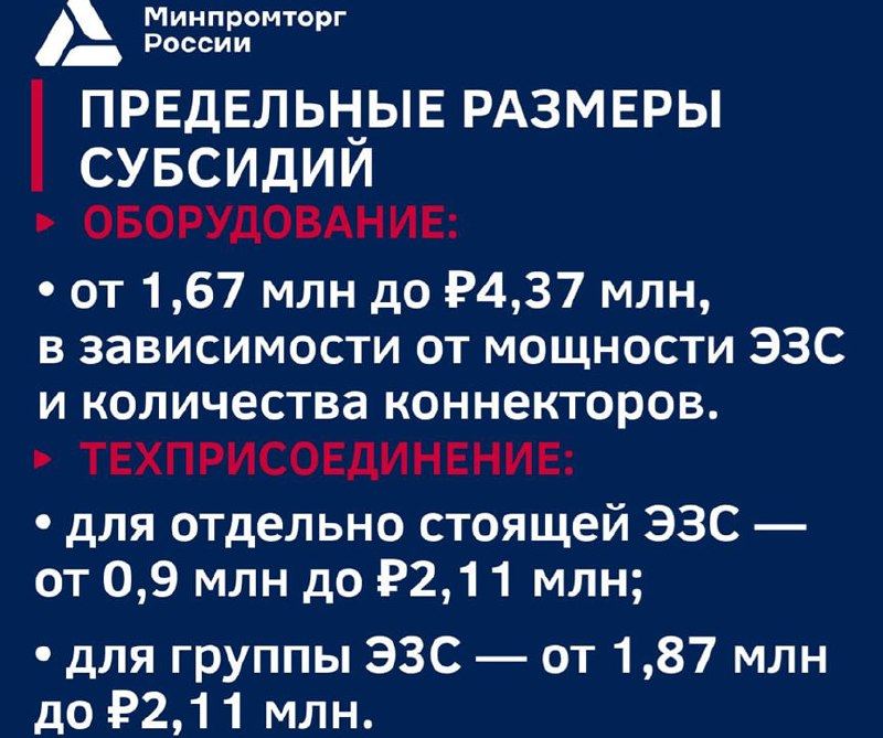 Минпромторг начал принимать заявки от желающих получить госсубсидии на компенсацию части затрат по созданию электрозарядных станций.Через Минпромторг можно компенсировать до 60% затрат на создание ЭЗС и техприсоединение.