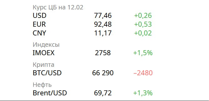Экономические показатели России: снижение бизнес-климата и корпоративные убытки Экономические показатели России: снижение бизнес-климата и корпоративные убытки