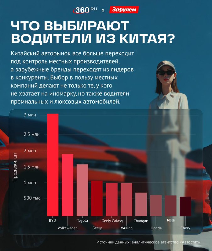 Рост популярности китайских автомобилей среди российских потребителей Рост популярности китайских автомобилей среди российских потребителей