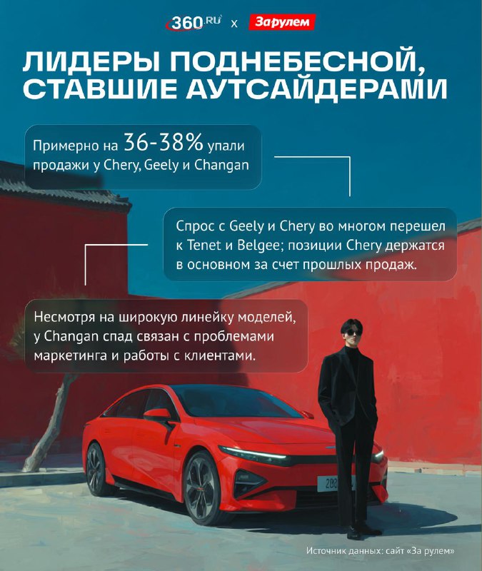 Рост популярности китайских автомобилей среди российских потребителей Рост популярности китайских автомобилей среди российских потребителей
