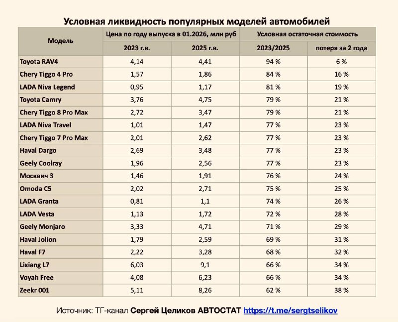 Как меняется стоимость автомобилей и что влияет на их ликвидность Как меняется стоимость автомобилей и что влияет на их ликвидность