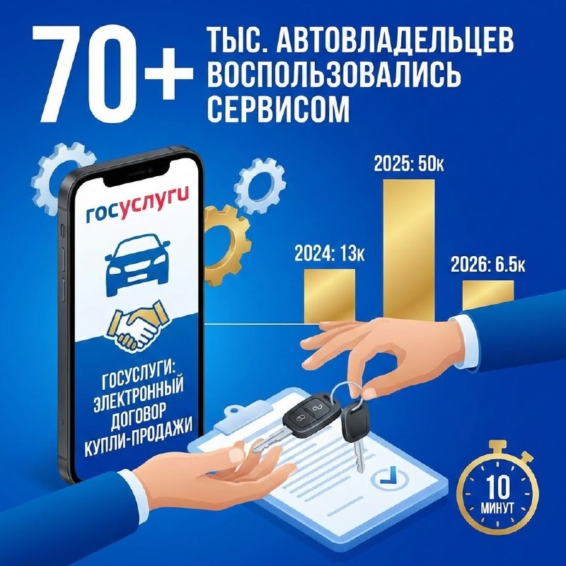 Внедрение электронных сервисов для купли-продажи авто на портале Госуслуги