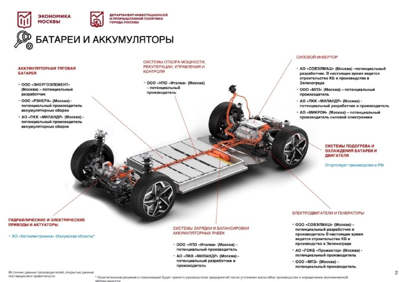 Российский электромобиль «Москвич 3e» получил российскую батарею от «Рэнера»
