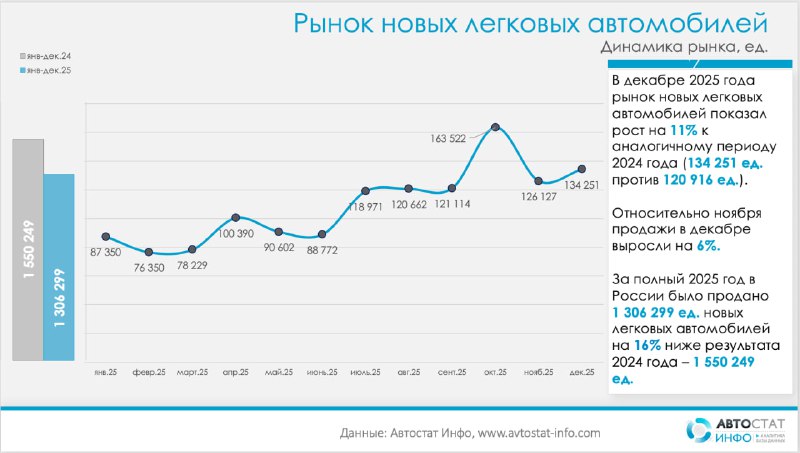 Анализ рынка новых автомобилей в России в 2025 году: региональные особенности и тенденции Анализ рынка новых автомобилей в России в 2025 году: региональные особенности и тенденции