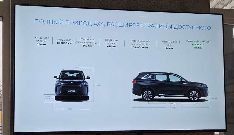 Обзор нового полноприводного электромобиля Evolute i-Space: характеристики и возможности