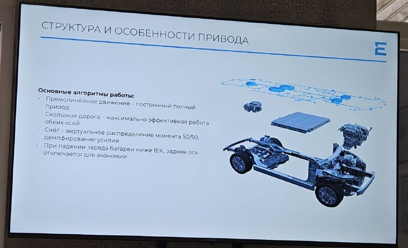 Обзор нового полноприводного электромобиля Evolute i-Space: характеристики и возможности