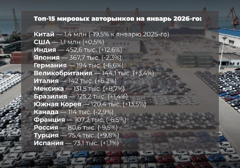 Сравнение цен на автомобили в РФ и Китае: перспективы и тренды