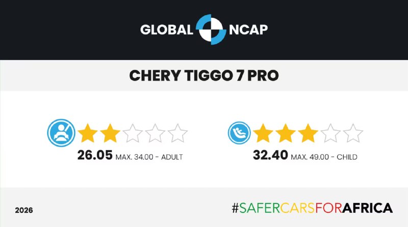 Критика безопасности Chery Tiggo 7 Pro по результатам краш-тестов