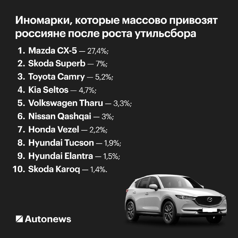 Эти иномарки массово привозят россияне после роста утильсбора. Эти иномарки массово привозят россияне после роста утильсбора.