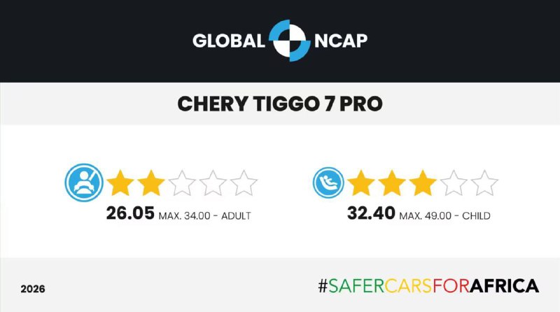 Краш-тесты Chery Tiggo 7 Pro: высокая опасность для пассажиров и детей Краш-тесты Chery Tiggo 7 Pro: высокая опасность для пассажиров и детей
