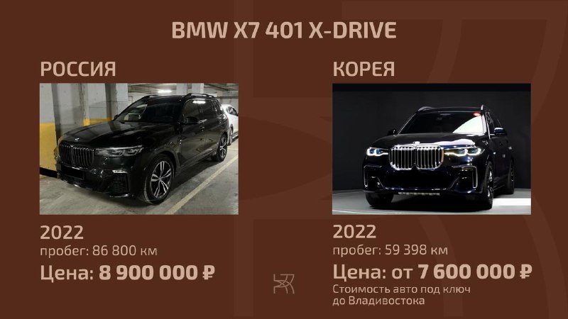 Почему выгоднее покупать автомобили за границей: обзор преимуществ