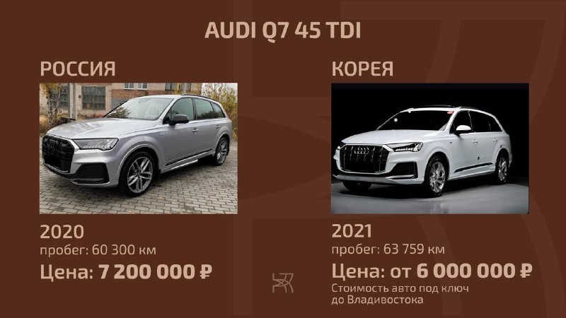 Почему выгоднее покупать автомобили за границей: обзор преимуществ