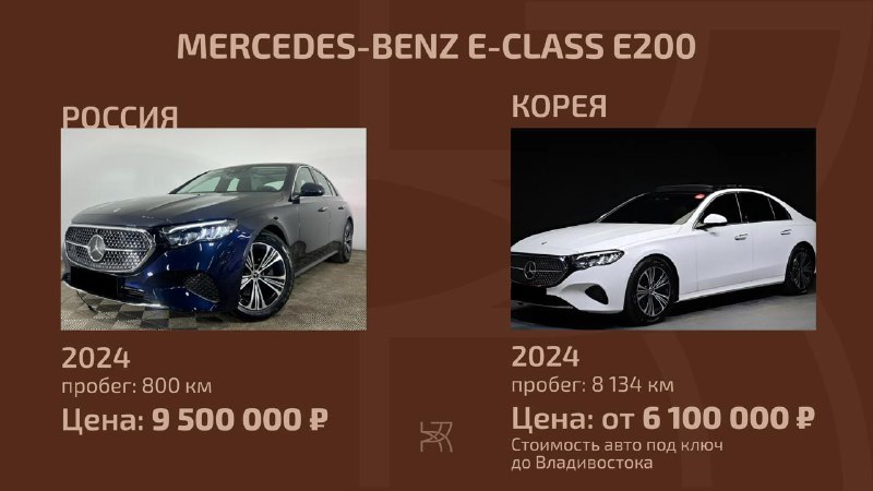 Почему выгоднее покупать автомобили за границей: обзор преимуществ