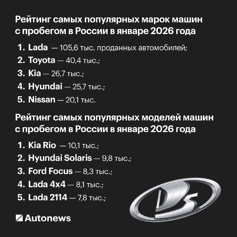 ТОП-10 самых популярных автомобилей с пробегом в России в 2026 году ТОП-10 самых популярных автомобилей с пробегом в России в 2026 году