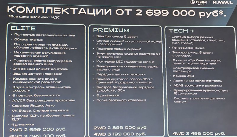 Обновленный Haval H3 дебютировал на российском рынке: основные новшества и цены