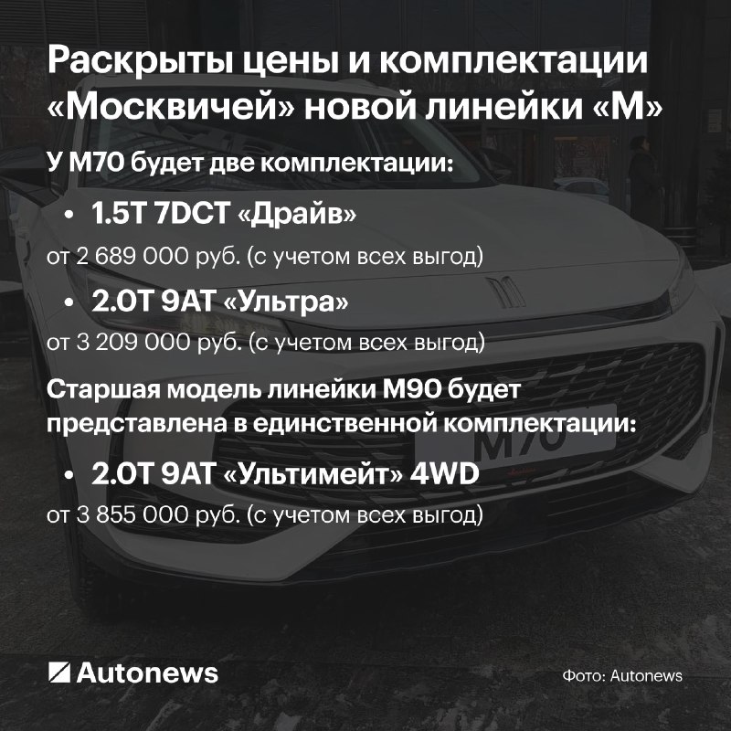 «Москвич» раскрыл цены и комплектации новых кроссоверов М70 и М90Начальная модификация «Москвич М70» («двойник» китайской модели MG HS) укомплектована 1,5-литровым бензиновым мотором мощностью 150 л.с.