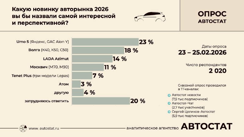 Umo 5 признан самой перспективной моделью года по версии экспертов Umo 5 признан самой перспективной моделью года по версии экспертов