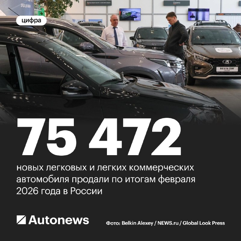 Эксперты оценили падение продаж машин в февралеПо итогам февраля 2026 года в России продали 75 472 новых легковых и легких коммерческих автомобиля, что на 6% ниже показателей за аналогичный период 2025-го, следует из данных комитета автопроизводителей Ассоциации европейского бизнеса. Эксперты оценили падение продаж машин в февралеПо итогам февраля 2026 года в России продали 75 472 новых легковых и легких коммерческих автомобиля, что на 6% ниже показателей за аналогичный период 2025-го, следует из данных комитета автопроизводителей Ассоциации европейского бизнеса.