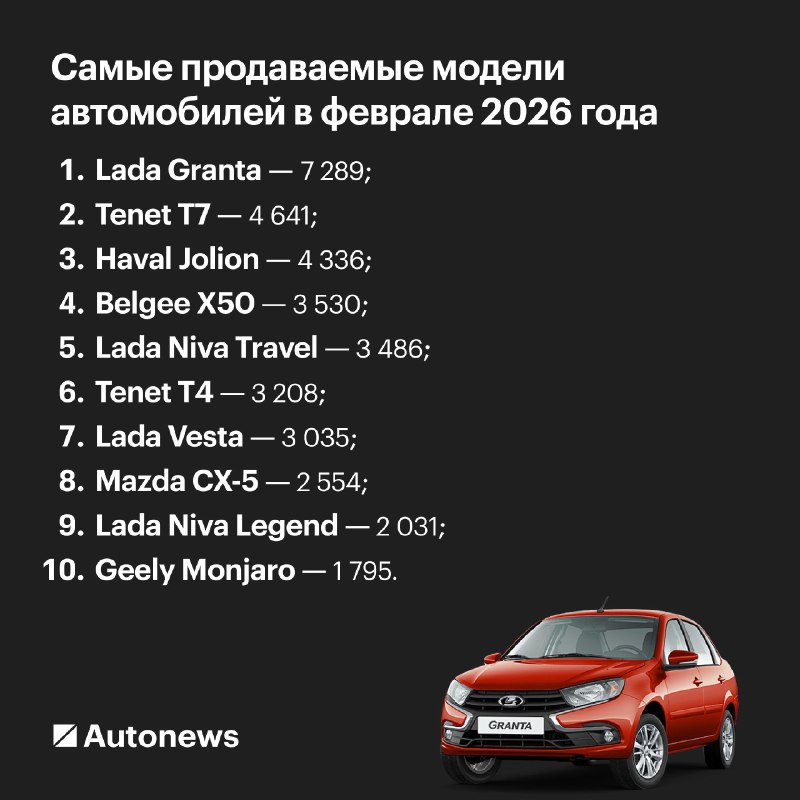 Легковые автомобили в России: рост продаж и неожиданные лидеры февраля 2026 года Легковые автомобили в России: рост продаж и неожиданные лидеры февраля 2026 года