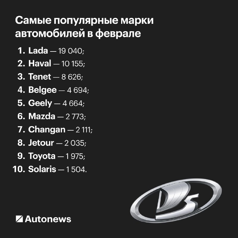 Легковые автомобили в России: рост продаж и неожиданные лидеры февраля 2026 года Легковые автомобили в России: рост продаж и неожиданные лидеры февраля 2026 года