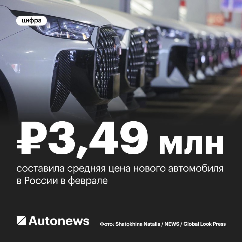 Рост цен на новые и подержанные автомобили в России в феврале 2026 года