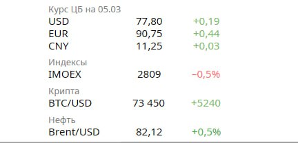 Экономические показатели России в январе 2026 года: снижение ВВП и деловой активности Экономические показатели России в январе 2026 года: снижение ВВП и деловой активности