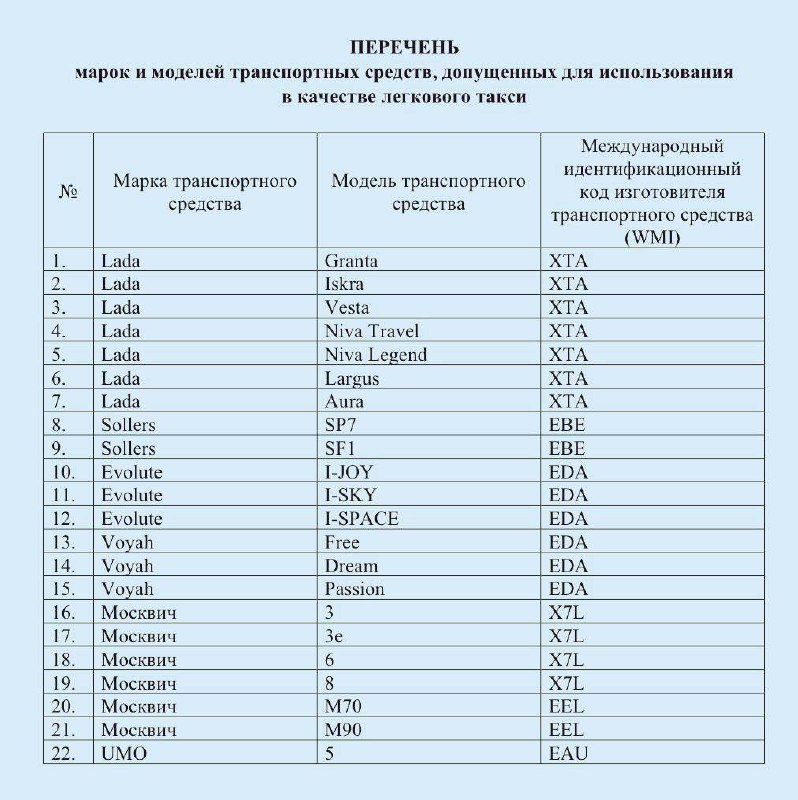 Минпромторг обновил список отечественных автомобилей для такси Минпромторг обновил список отечественных автомобилей для такси