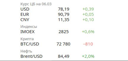 Обзор последних экономических новостей и прогнозов Обзор последних экономических новостей и прогнозов