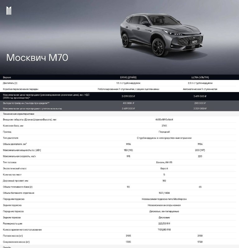 Запуск продаж новых кроссоверов российского бренда Москвич М70 и М90
