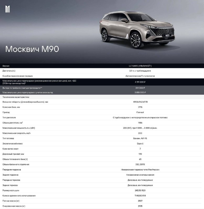 Запуск продаж новых кроссоверов российского бренда Москвич М70 и М90