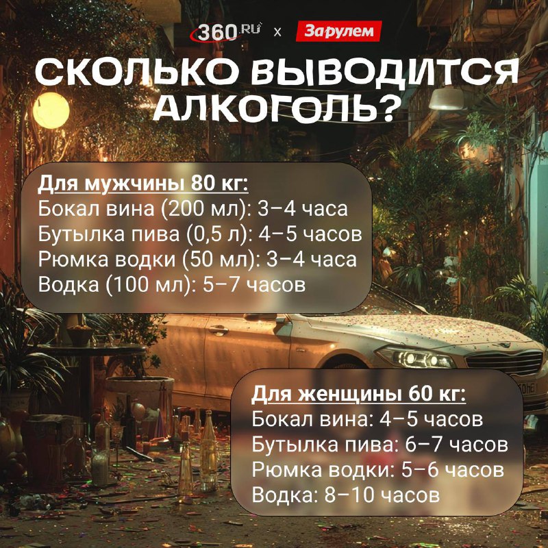 Опасность малых доз алкоголя: почему небольшое количество может стоить жизни Опасность малых доз алкоголя: почему небольшое количество может стоить жизни