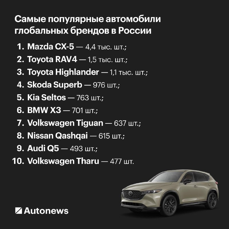 Лидеры продаж на российском рынке автомобилей в начале 2026 года Лидеры продаж на российском рынке автомобилей в начале 2026 года