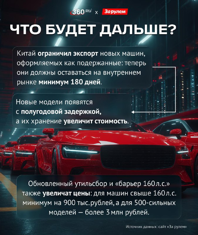 Параллельный импорт автомобилей в России: рост и перспективы Параллельный импорт автомобилей в России: рост и перспективы