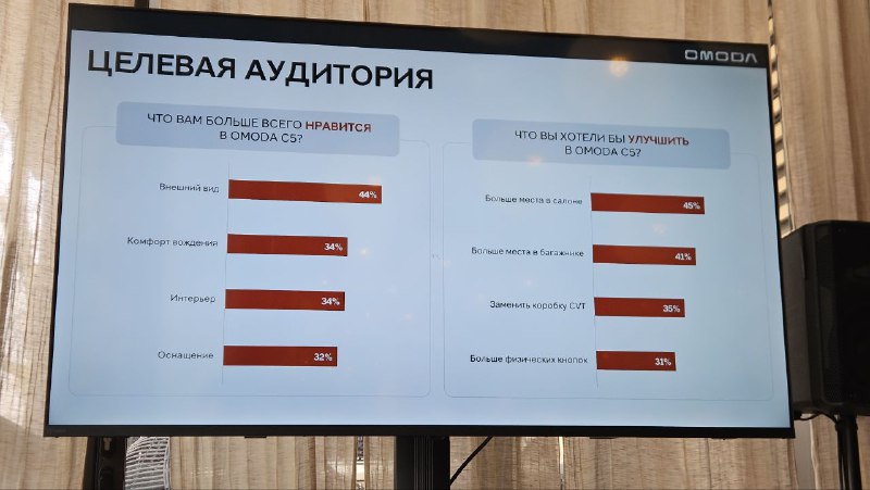 Сегодня и завтра пробую новую Omoda C5. Сегодня и завтра пробую новую Omoda C5.