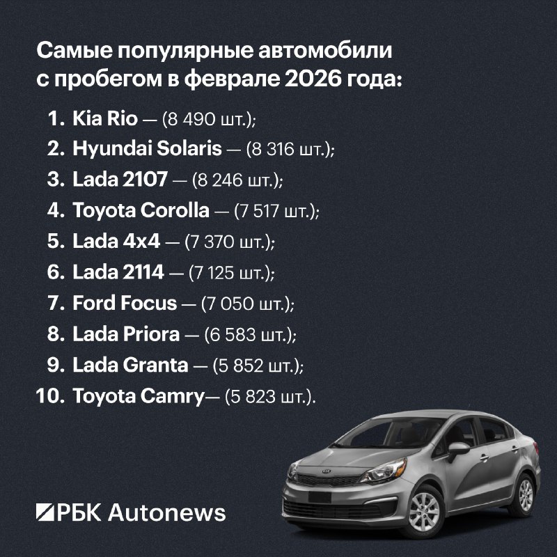 Эти автомобили скупали россияне на вторичке в февралеВ феврале 2026 года россияне приобрели 412 тыс.