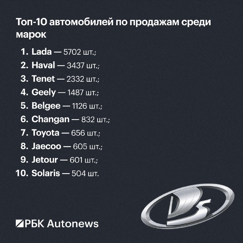 Mazda впервые с 2026 года покинула топ-10 по продажам в России Mazda впервые с 2026 года покинула топ-10 по продажам в России