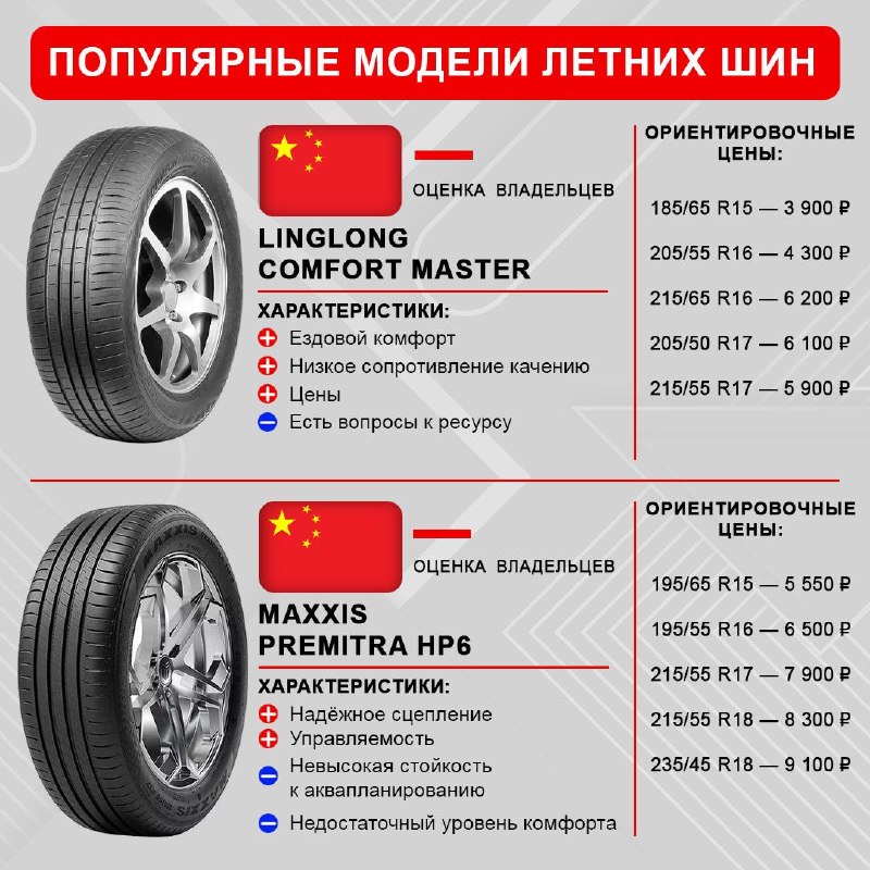 Обзор рынка летних автомобильных шин: изменения, новые бренды и вопросы безопасности Обзор рынка летних автомобильных шин: изменения, новые бренды и вопросы безопасности