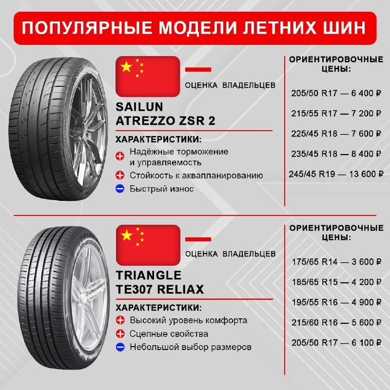 Обзор рынка летних автомобильных шин: изменения, новые бренды и вопросы безопасности Обзор рынка летних автомобильных шин: изменения, новые бренды и вопросы безопасности