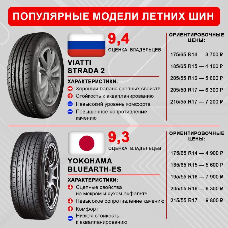 Обзор рынка летних автомобильных шин: изменения, новые бренды и вопросы безопасности Обзор рынка летних автомобильных шин: изменения, новые бренды и вопросы безопасности